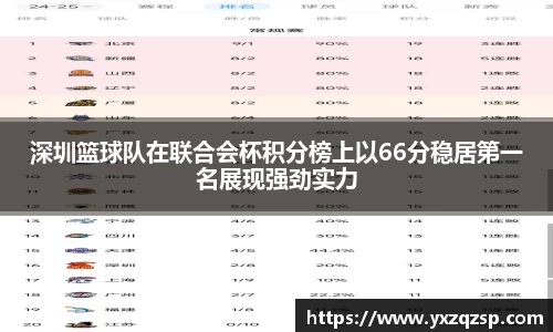 深圳篮球队在联合会杯积分榜上以66分稳居第一名展现强劲实力